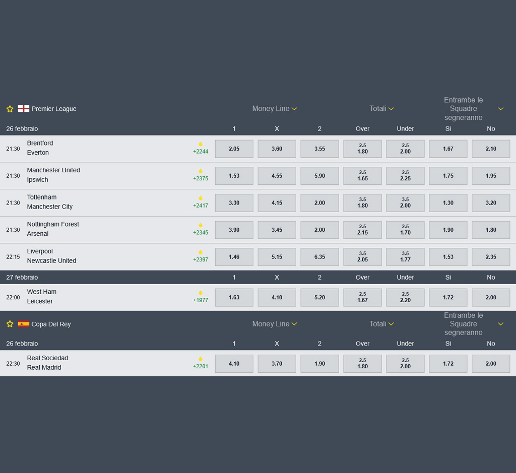 Scommesse sportive di AllySpin su PC Scommesse sportive di AllySpin su PC